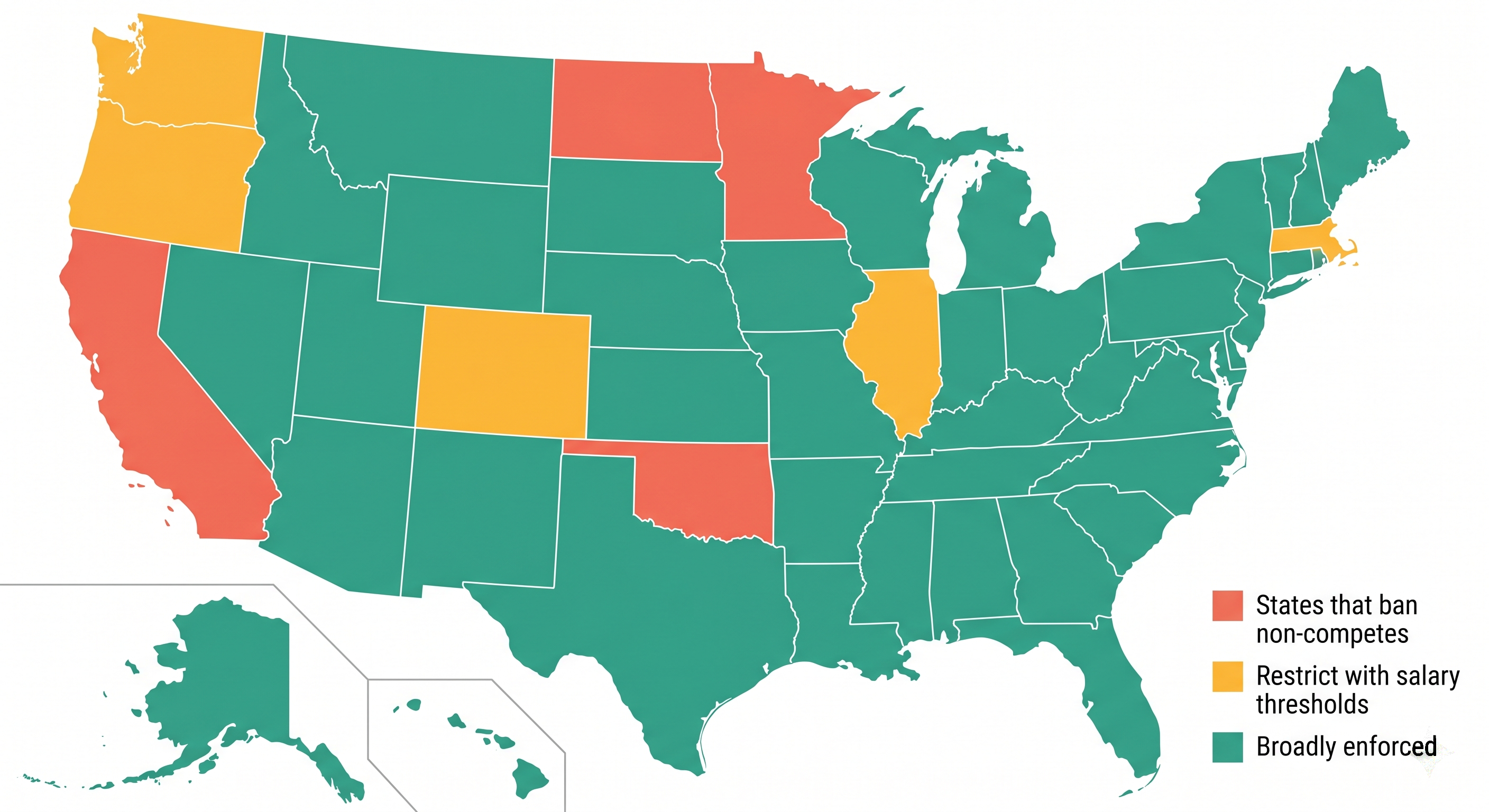 US map showing state-by-state non-compete enforceability with states color-coded as banned, restricted by salary threshold, or broadly enforced